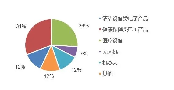 新冠疫情下電子供應鏈的深度掃描 近六成企業復工與資金鏈緊張的雙重挑戰